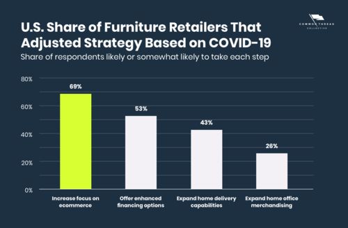 家居市場(chǎng)調(diào)查報(bào)告 2023年市場(chǎng)趨勢(shì)分析
