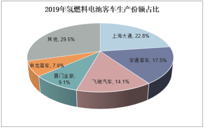 2020-2025年中國(guó)氫燃料電池行業(yè)市場(chǎng)深度分析及發(fā)展前景預(yù)測(cè)報(bào)告
