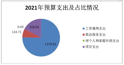 農業技術推廣服務中心2021年度部門決算報告——技術推廣服務成果與展望