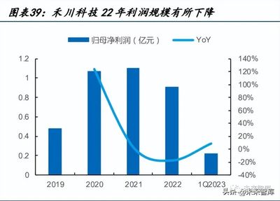高端裝備的“大腦” 運(yùn)動(dòng)控制行業(yè)在機(jī)器人新藍(lán)海中的技術(shù)開(kāi)發(fā)與前景